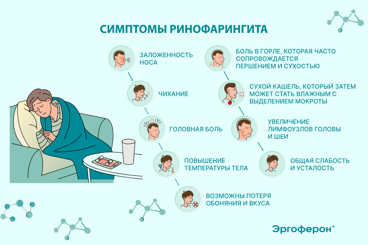 Симптомы ринофарингита