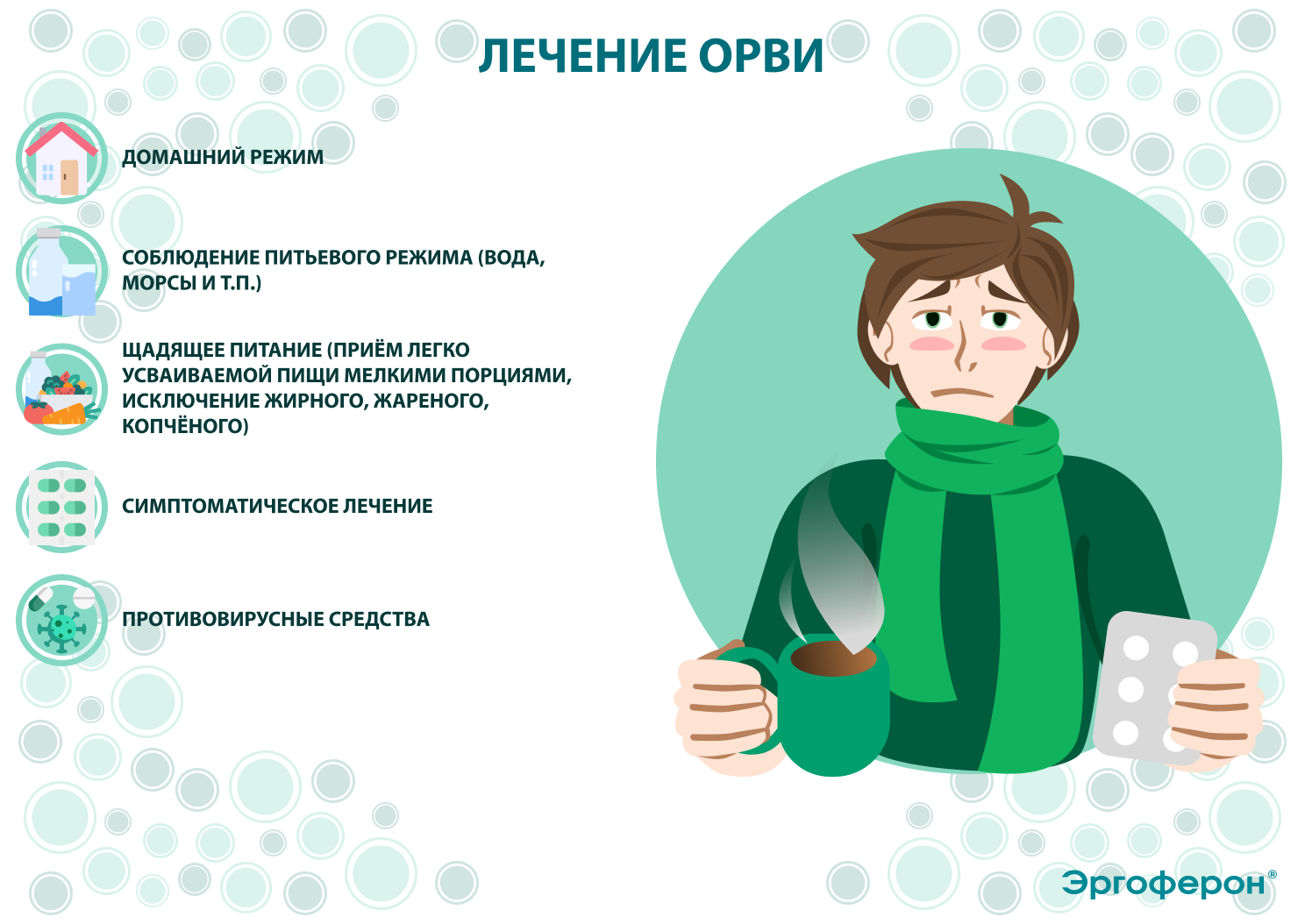 Лечение ОРВИ