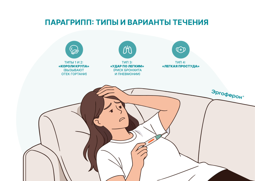 Типы и варинты течения парагриппа.jpg