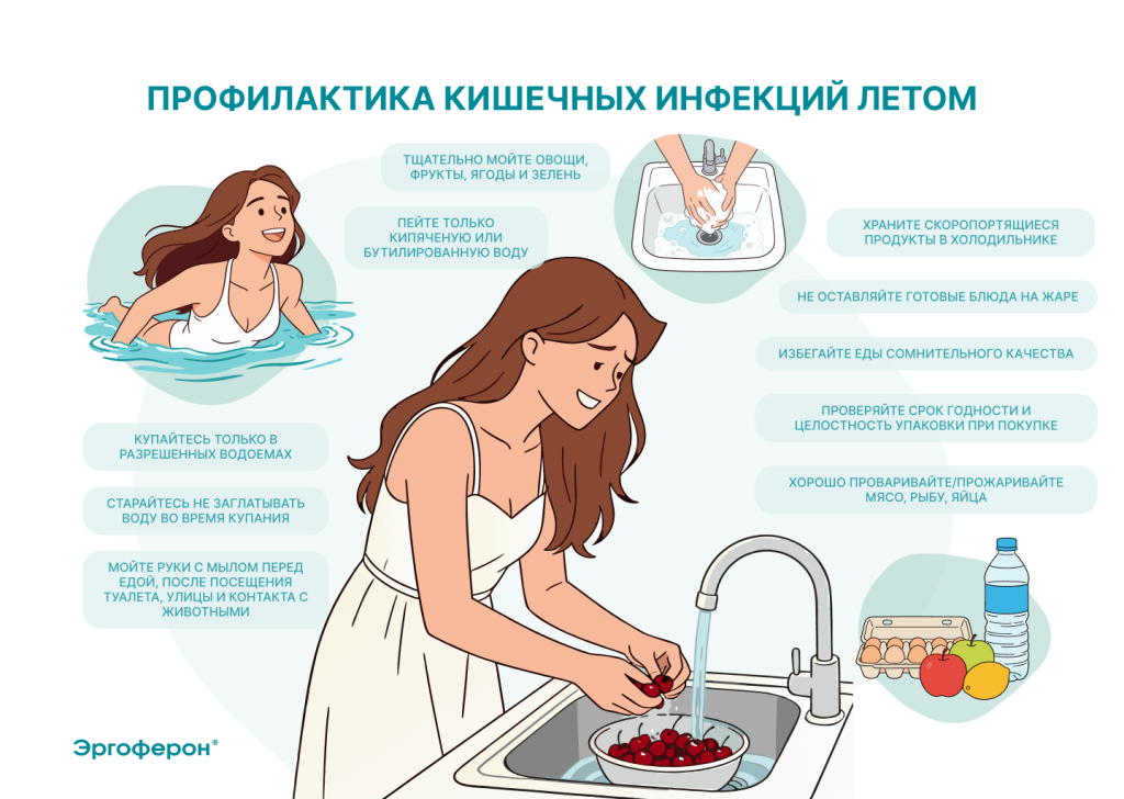 Профилактика кишечных инфекций летом Профилактика кишечных инфекций летом