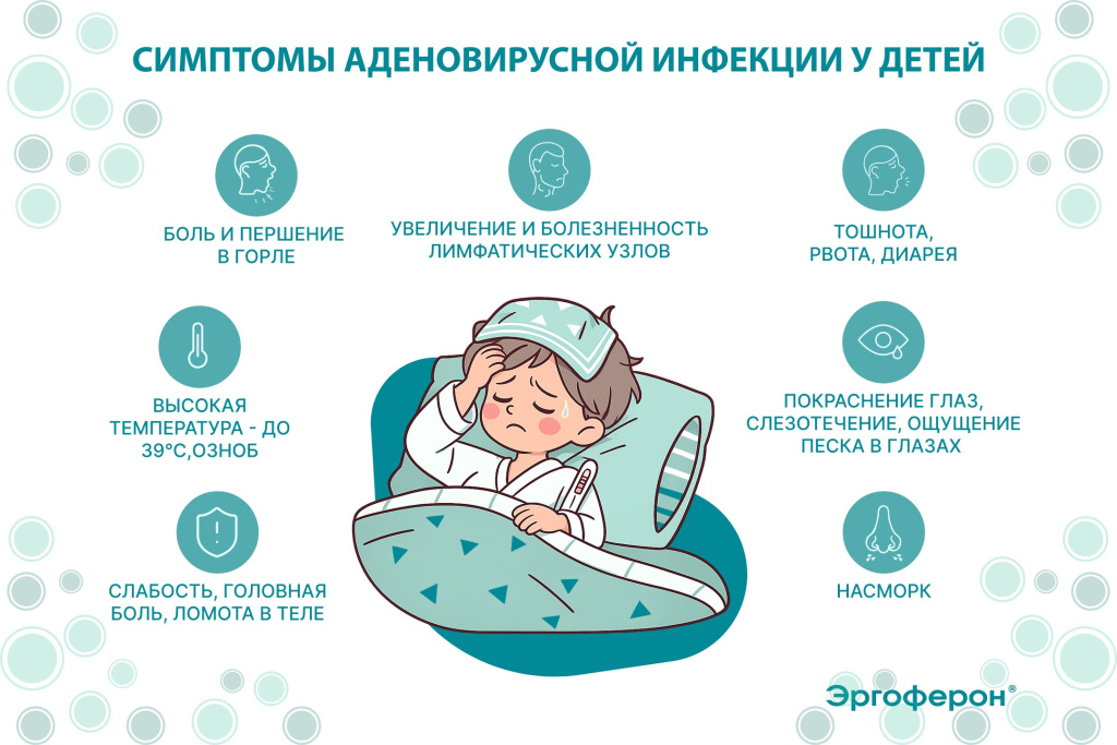 Эргоферон: Симптомы аденовирусной инфекции у детей