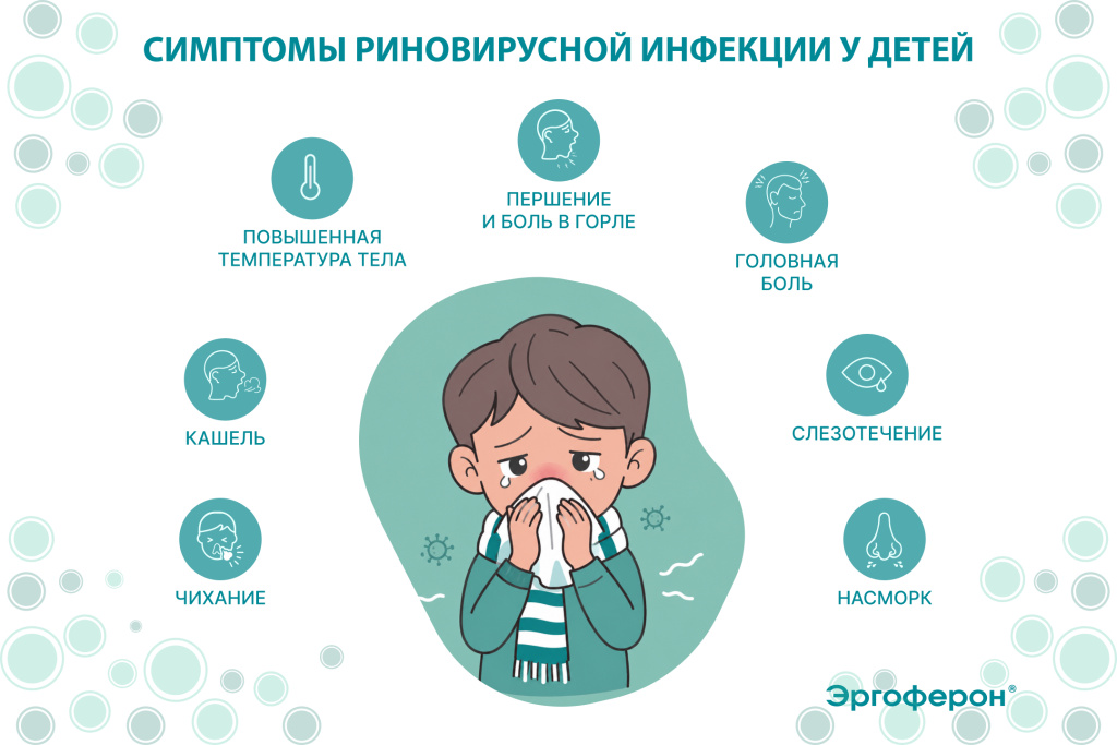 Эргоферон: Симптомы риновирусной инфекции у детей