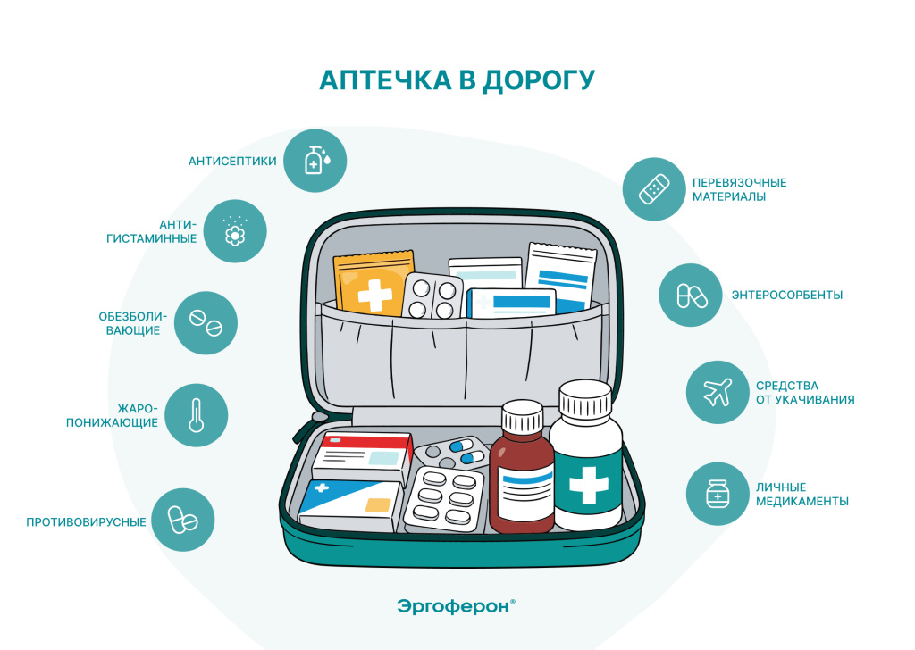 Аптечка в дорогу.jpg