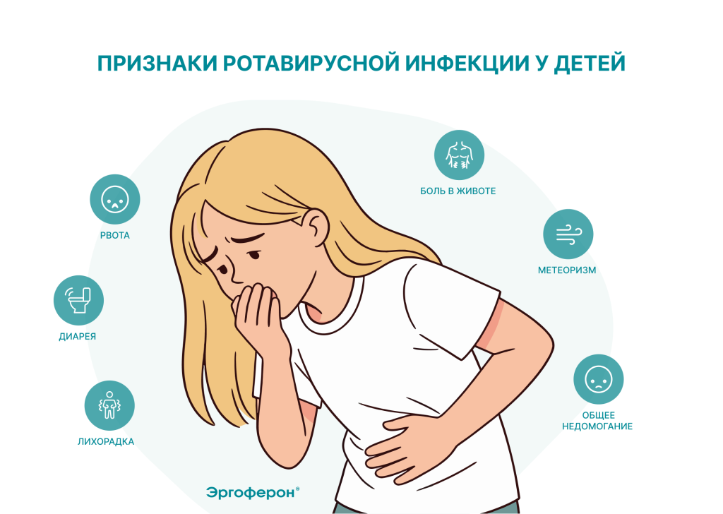 Признаки ротавирусной инфекции у детей
