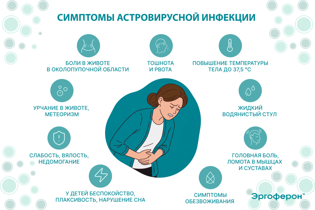 Эргоферон: Симптомы астровирусной инфекции