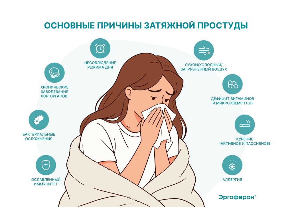 Основные причины затяжной простуды Основные причины затяжной простуды