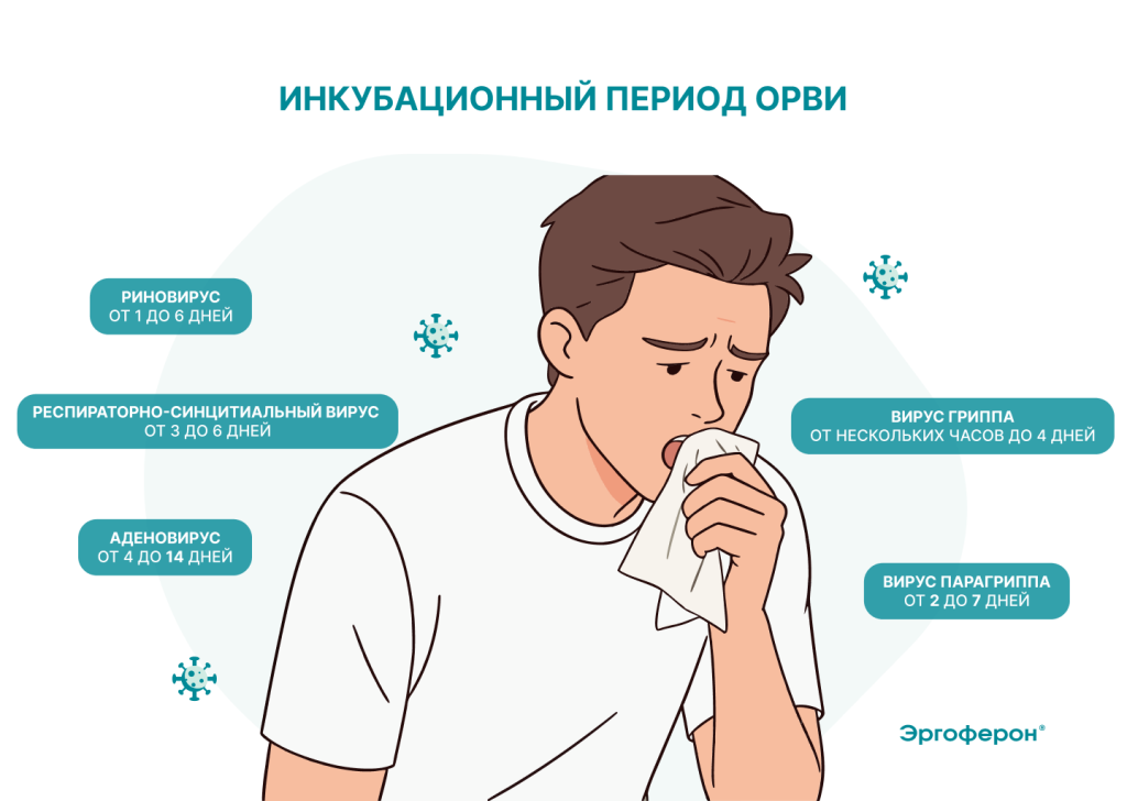Инкубационный приод ОРВИ.png