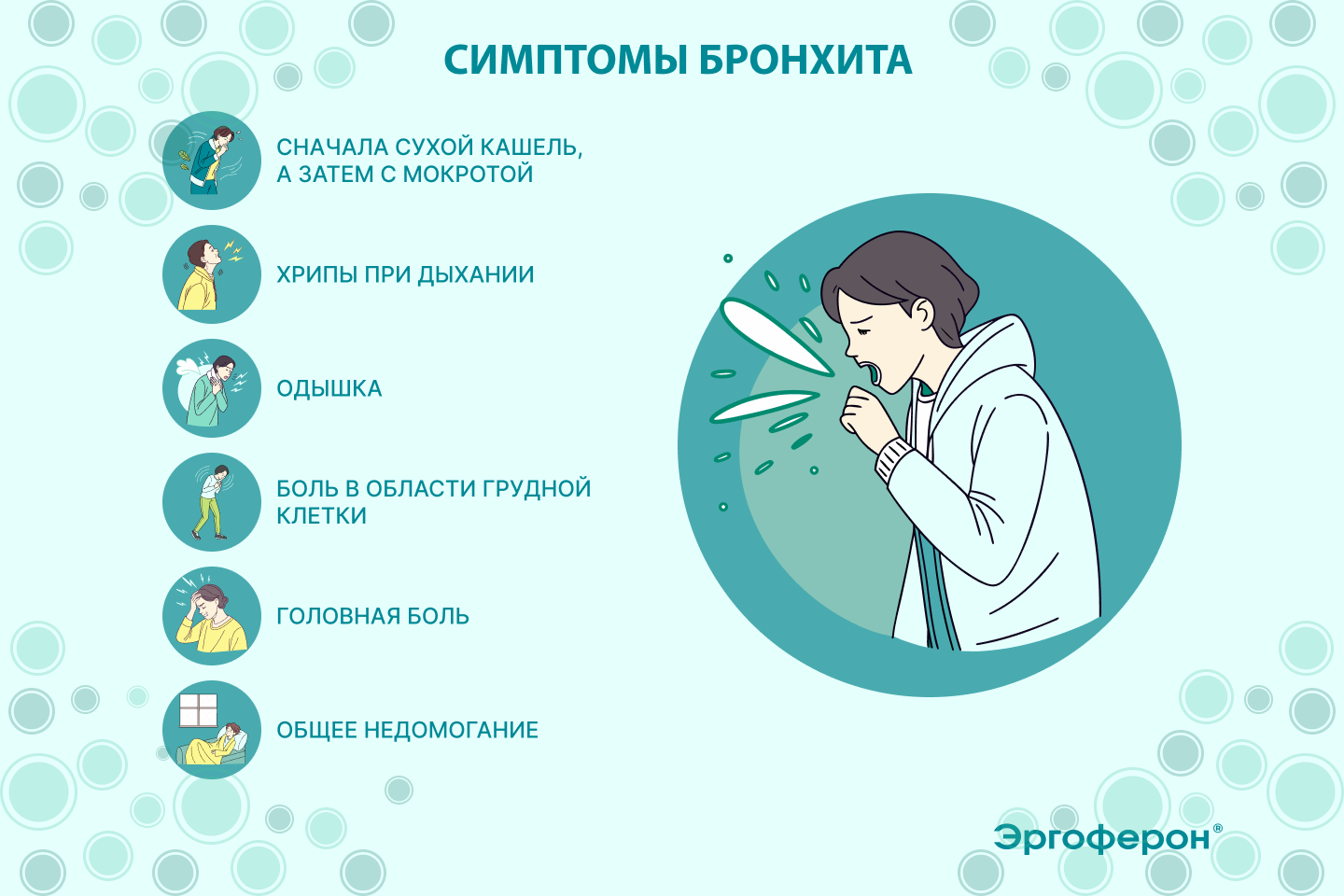 Симптомы бронхита