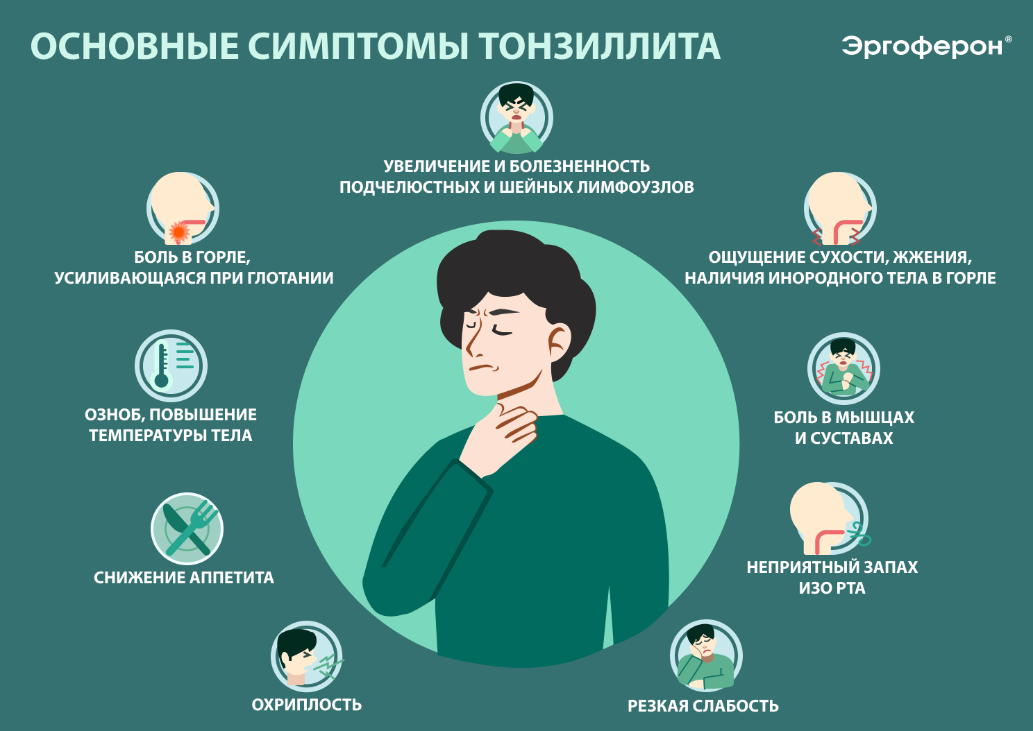 Основные симптомы тонзиллита