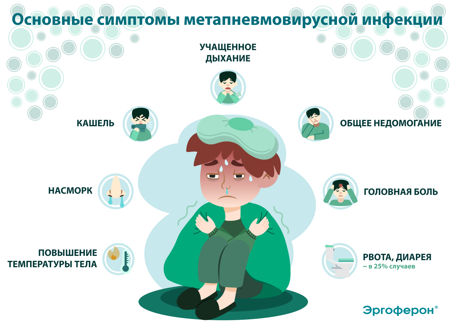 симптомы метапневмовируса