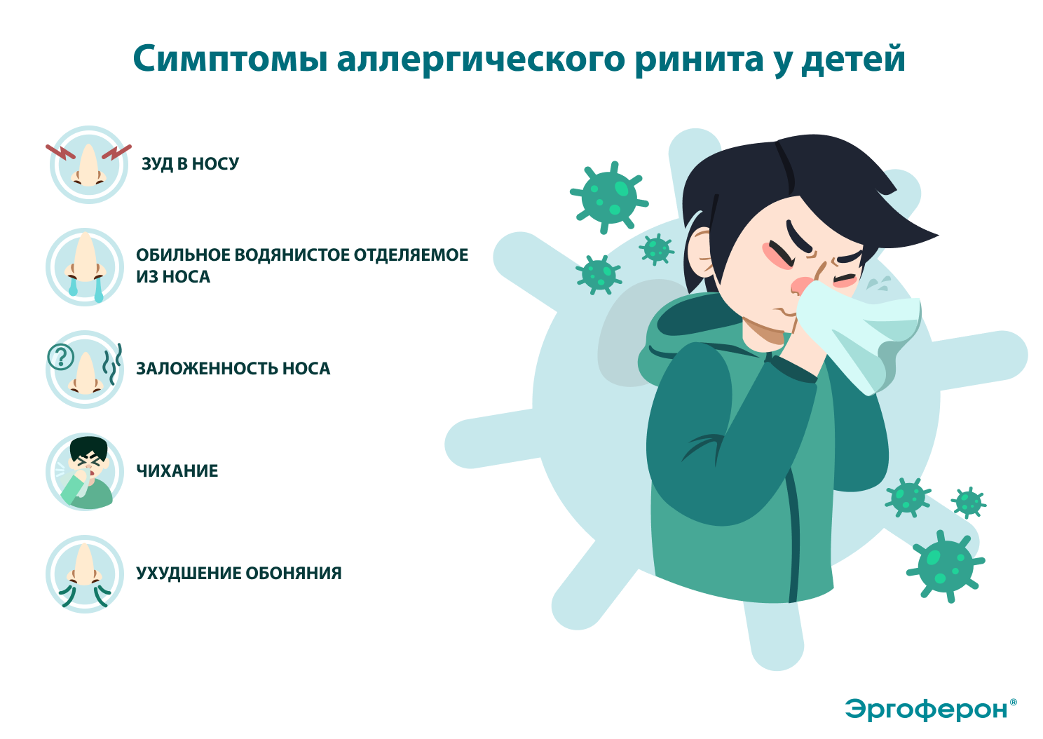 симптомы аллергического ринита